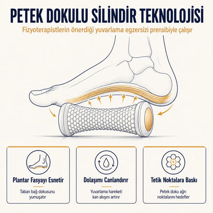 Timilk StepRoll™ - Topuk Dikeni Masaj Silindiri